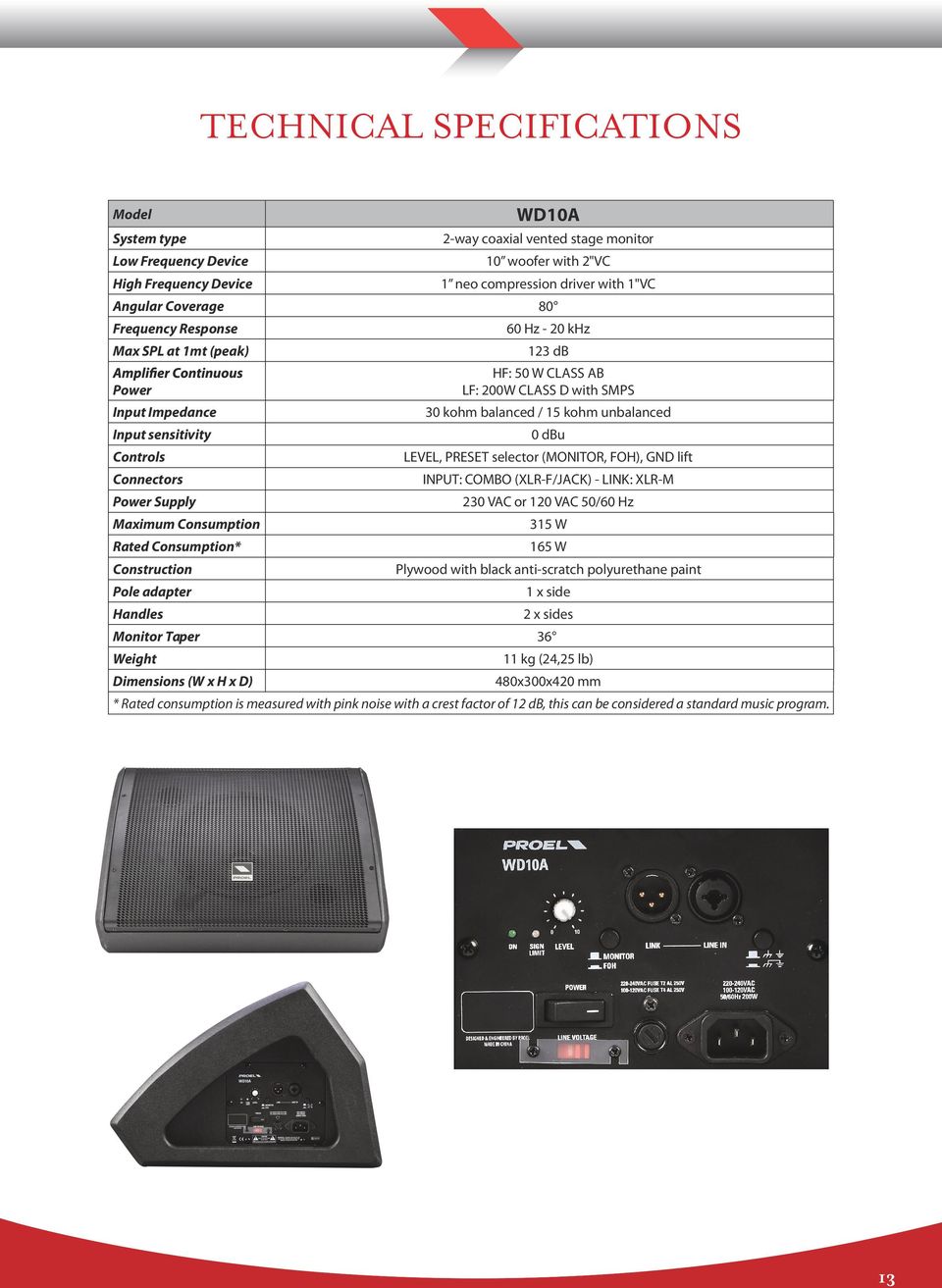 20 khz 123 db HF: 50 W CLASS AB LF: 200W CLASS D with SMPS 30 kohm balanced / 15 kohm unbalanced 0 dbu LEVEL, PRESET selector (MONITOR, FOH), GND lift INPUT: COMBO (XLR-F/JACK) - LINK: XLR-M 230 VAC