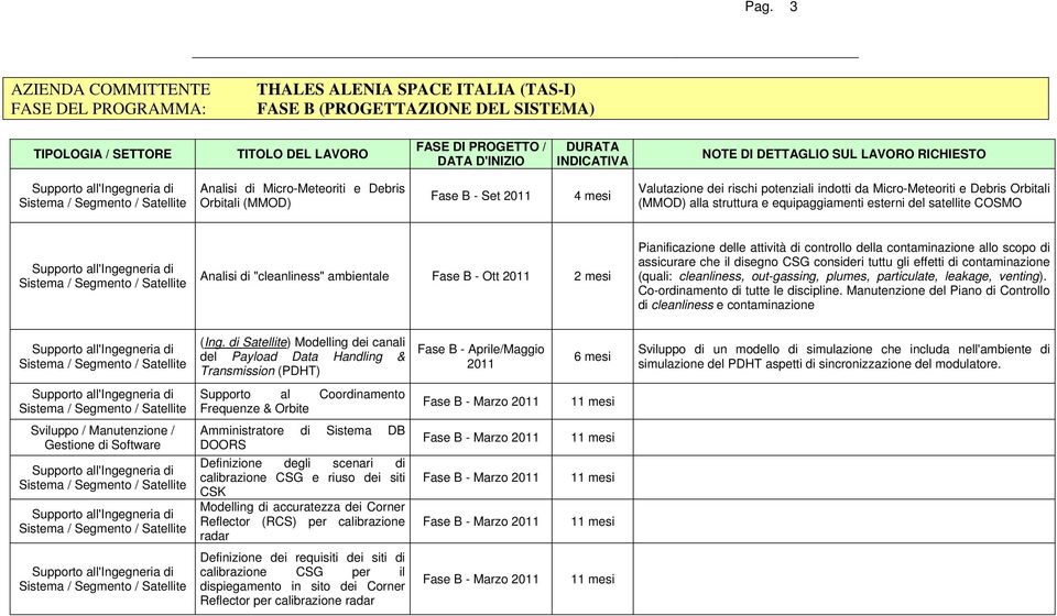 Ott 2011 2 mesi Pianificazione delle attività di controllo della contaminazione allo scopo di assicurare che il disegno CSG consideri tuttu gli effetti di contaminazione (quali: cleanliness,