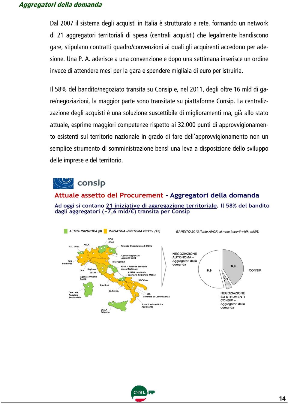 aderisce a una convenzione e dopo una settimana inserisce un ordine invece di attendere mesi per la gara e spendere migliaia di euro per istruirla.