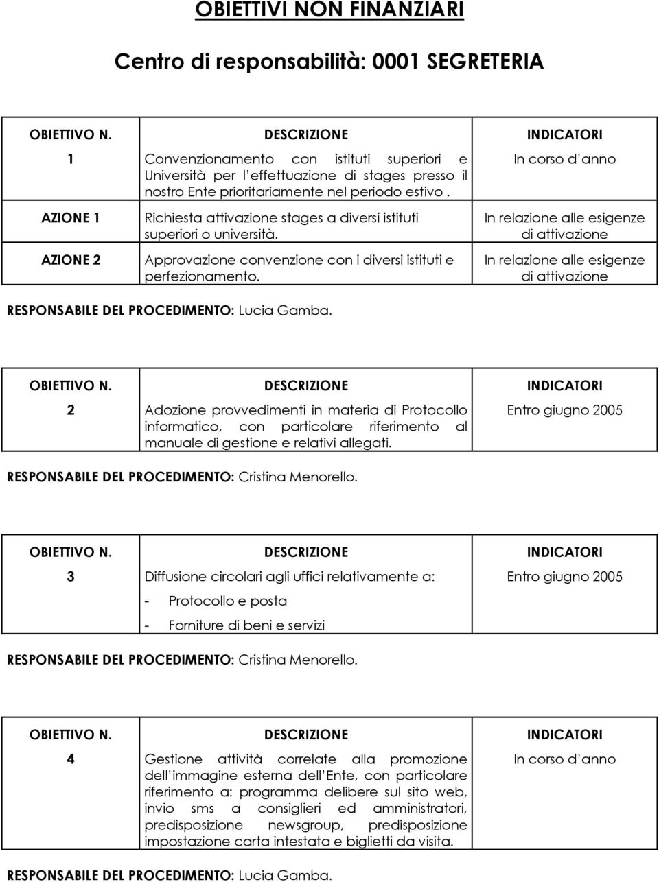 In corso d anno In relazione alle esigenze di attivazione In relazione alle esigenze di attivazione RESPONSABILE DEL PROCEDIMENTO: Lucia Gamba.