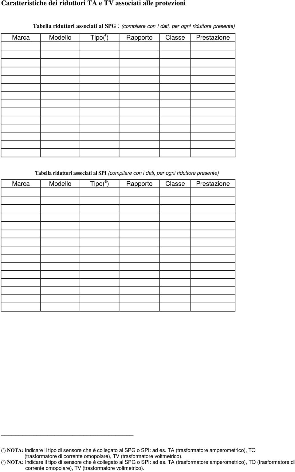 Indicare il tipo di sensore che è collegato al SPG o SPI: ad es. TA (trasformatore amperometrico), TO (trasformatore di corrente omopolare), TV (trasformatore voltmetrico).