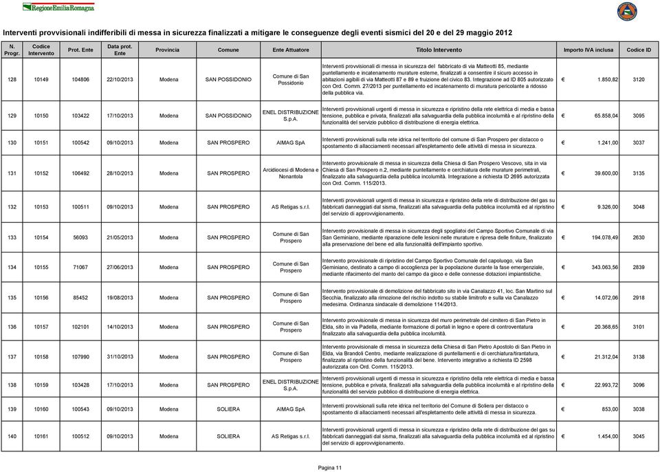 Integrazione ad ID 805 autorizzato con Ord. Comm. 27/2013 per puntellamento ed incatenamento di muratura pericolante a ridosso della pubblica via. 1.