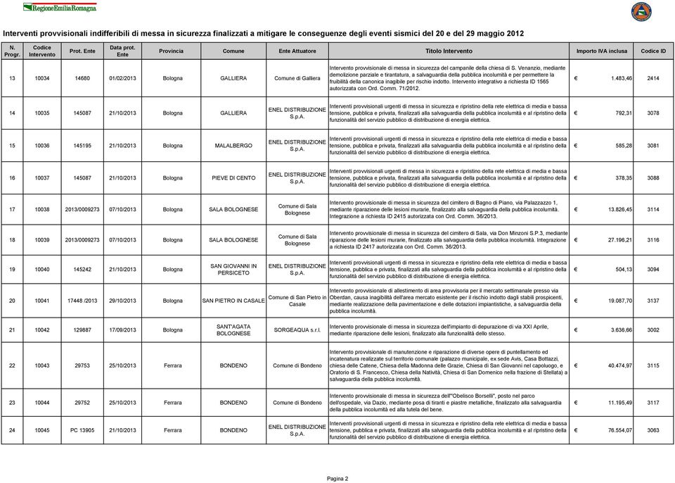 integrativo a richiesta ID 15