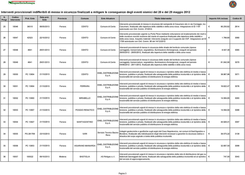 provvisionale urgente su Porta Pieve mediante cinturazione ed incatenamento dei merli e delle murature nonché revisione del manto di copertura finalizzato alla riapertura della viabilità e della zona