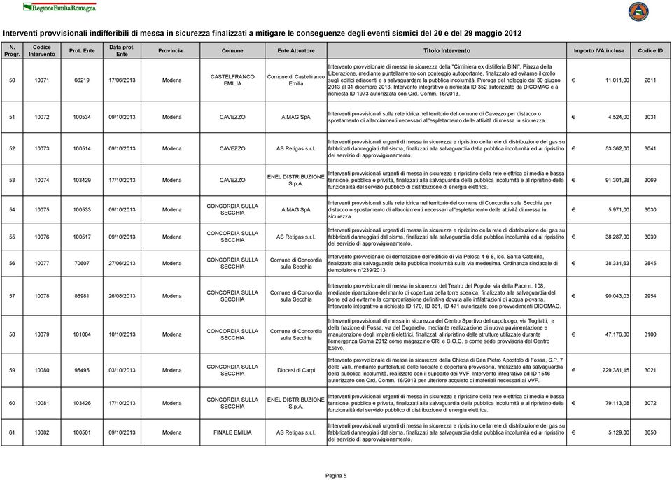 Proroga del noleggio dal 30 giugno 2013 al 31 dicembre 2013. integrativo a richiesta ID 352 autorizzato da DICOMAC e a richiesta ID 1973 autorizzata con Ord. Comm. 16/2013. 11.