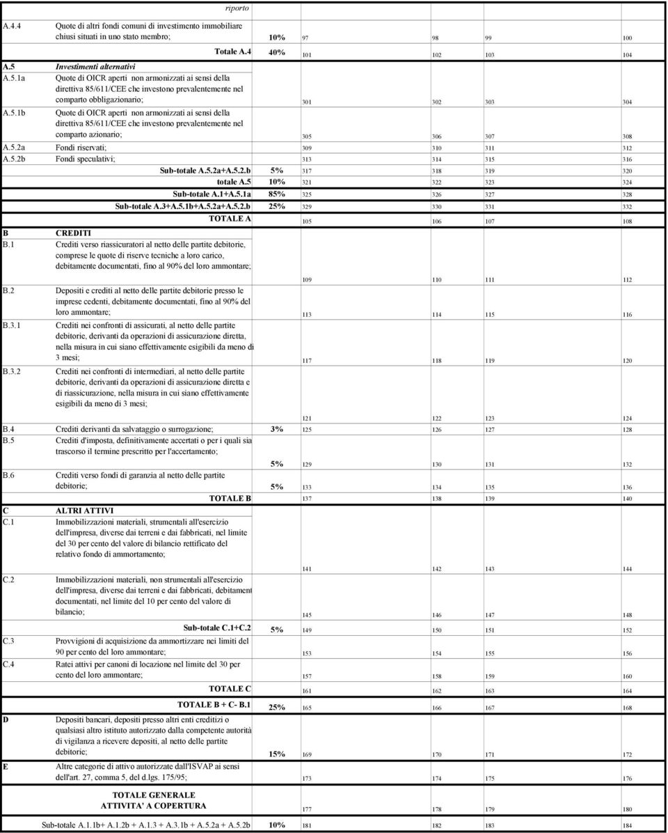 5.2a Fondi riservati; 309 310 311 312 A.5.2b Fondi speculativi; 313 314 315 316 Sub-totale A.5.2a+A.5.2.b 5% 317 318 319 320 totale A.5 10% 321 322 323 324 Sub-totale A.1+A.5.1a 85% 325 326 327 328 Sub-totale A.