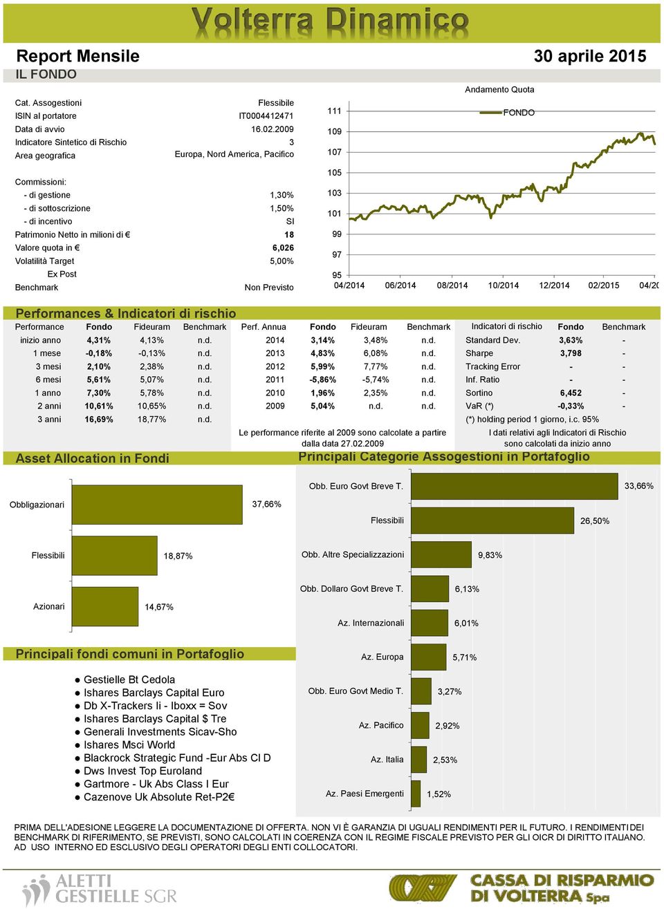 Valore quota in 6,026 Volatilità Target 5,00% Ex Post Benchmark Non Previsto 30 aprile 2015 Andamento Quota 111 FONDO 109 107 105 103 101 99 97 95 04/2014 06/2014 08/2014 10/2014 12/2014 02/2015