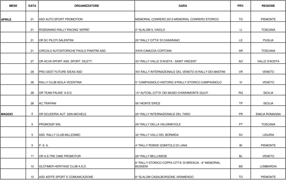 RALLY CITTA' DI CASARANO LE PUGLIA 21 CIRCOLO AUTOSTORICHE PAOLO PIANTINI ASD XXVII CAMUCIA CORTONA AR TOSCANA 27 OR ACVA SPORT ASS. SPORT. DILETT.