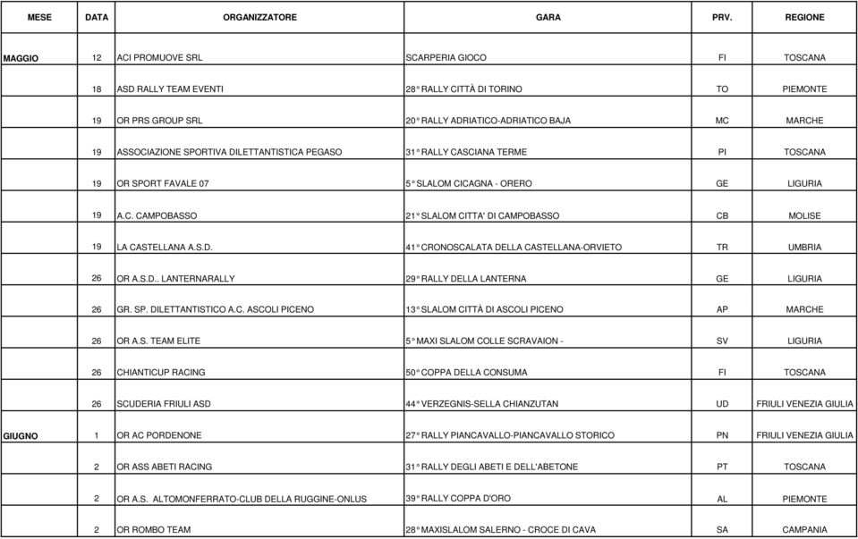 ASSOCIAZIONE SPORTIVA DILETTANTISTICA PEGASO 31 RALLY CASCIANA TERME PI TOSCANA 19 OR SPORT FAVALE 07 5 SLALOM CICAGNA - ORERO GE LIGURIA 19 A.C. CAMPOBASSO 21 SLALOM CITTA' DI CAMPOBASSO CB MOLISE 19 LA CASTELLANA A.