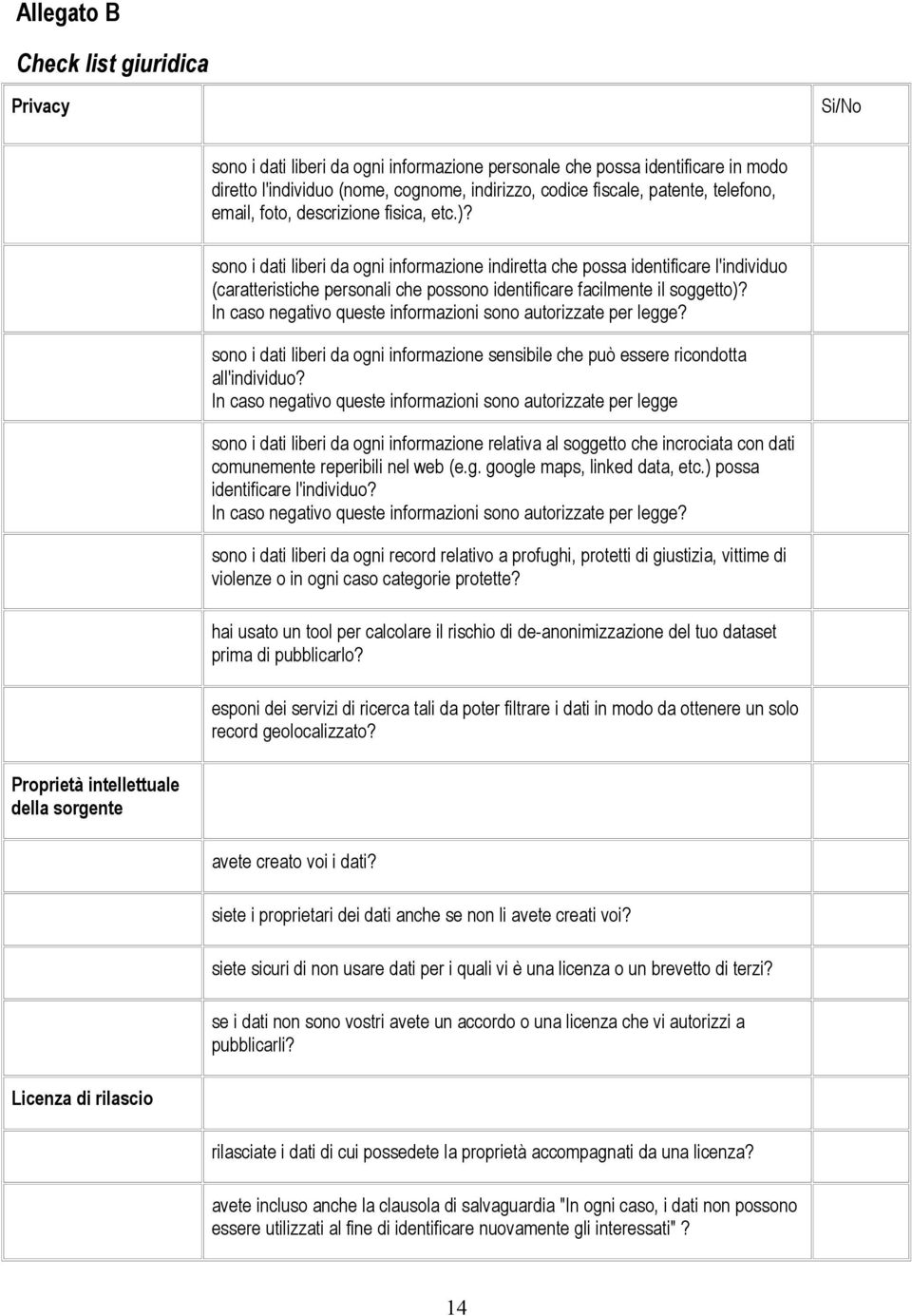 sono i dati liberi da ogni informazione indiretta che possa identificare l'individuo (caratteristiche personali che possono identificare facilmente il soggetto)?