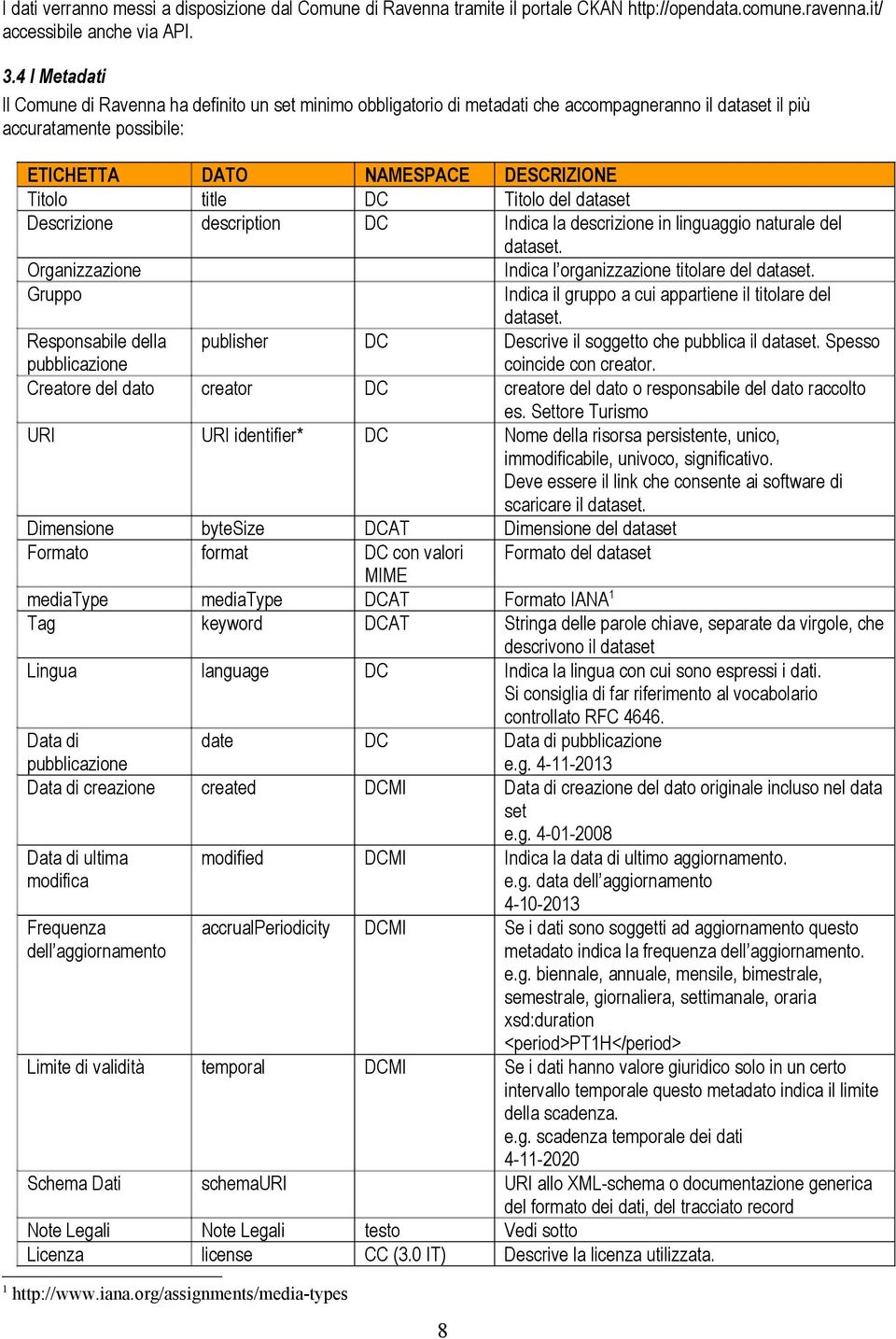 DC Titolo del dataset Descrizione description DC Indica la descrizione in linguaggio naturale del dataset. Organizzazione Indica l organizzazione titolare del dataset.