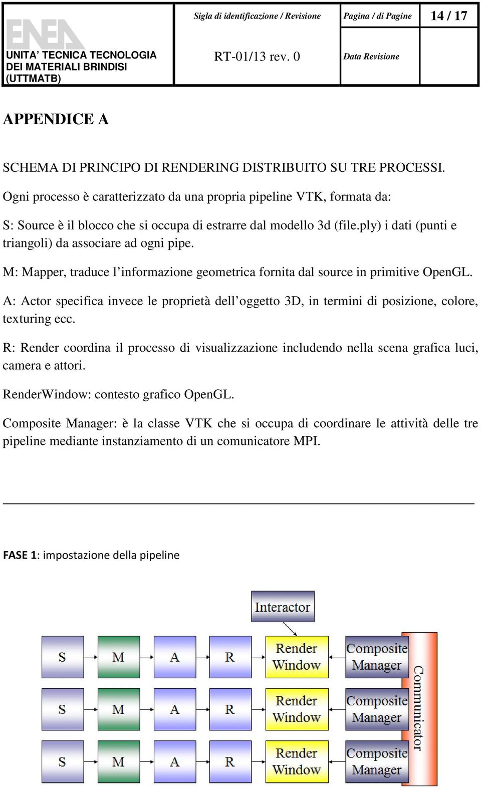 M: Mapper, traduce l informazione geometrica fornita dal source in primitive OpenGL. A: Actor specifica invece le proprietà dell oggetto 3D, in termini di posizione, colore, texturing ecc.