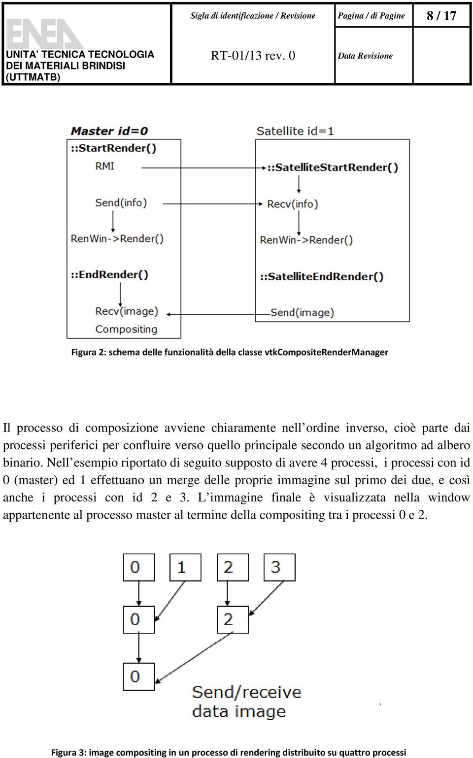 Nell esempio riportato di seguito supposto di avere 4 processi, i processi con id 0 (master) ed 1 effettuano un merge delle proprie immagine sul primo dei due, e così anche i processi