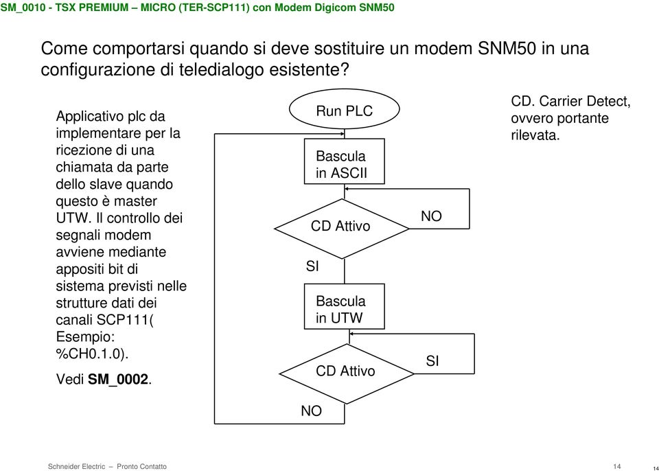 Il controllo dei segnali modem avviene mediante appositi bit di sistema previsti nelle strutture dati dei canali SCP111( Esempio: