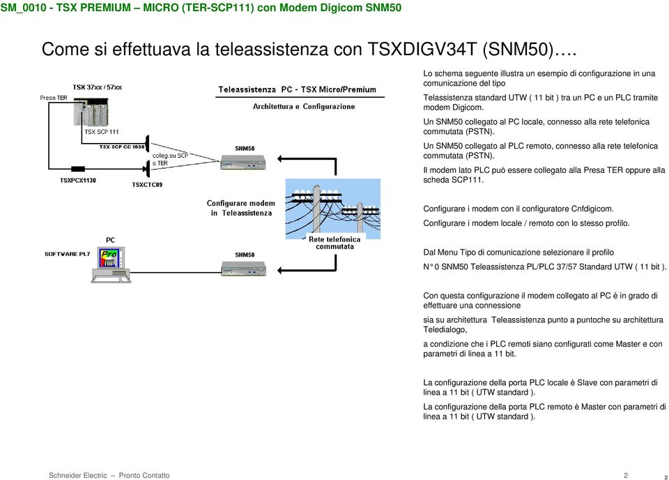 Un SNM50 collegato al PC locale, connesso alla rete telefonica commutata (PSTN). Un SNM50 collegato al PLC remoto, connesso alla rete telefonica commutata (PSTN).