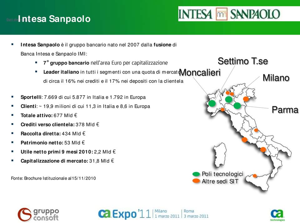 877 in Italia e 1.