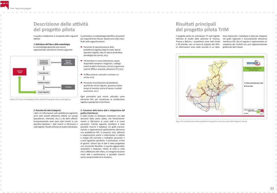 Questi sono stati classificati nelle seguenti sezioni: Parametri di specializzazione della piattaforma logistica (tipo di nodo, tipo di operatori logistici, tipo di catena produttiva, portafoglio dei