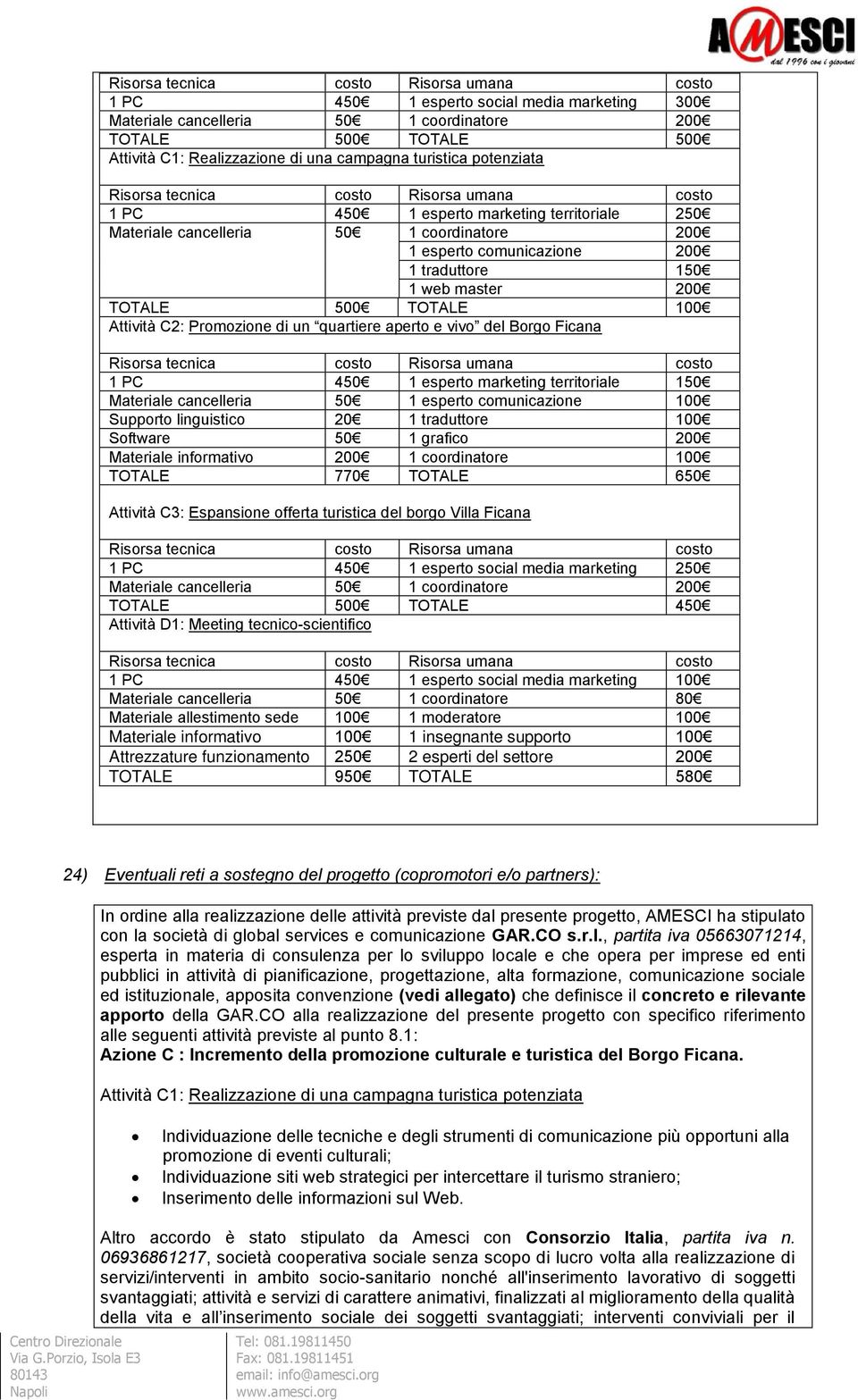 web master 200 TOTALE 500 TOTALE 100 Attività C2: Promozione di un quartiere aperto e vivo del Borgo Ficana Risorsa tecnica costo Risorsa umana costo 1 PC 450 1 esperto marketing territoriale 150