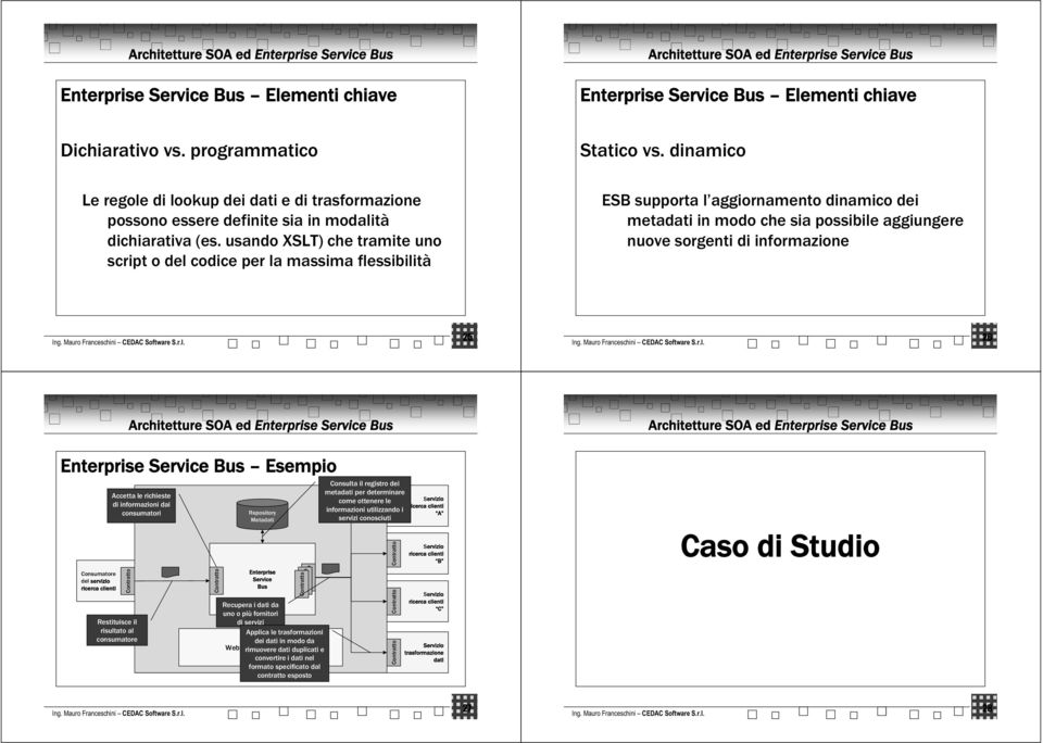 usando XSLT) che tramite uno script o del codice per la massima flessibilità ESB supporta l aggiornamento dinamico dei metadati in modo che sia possibile aggiungere nuove sorgenti di informazione 25