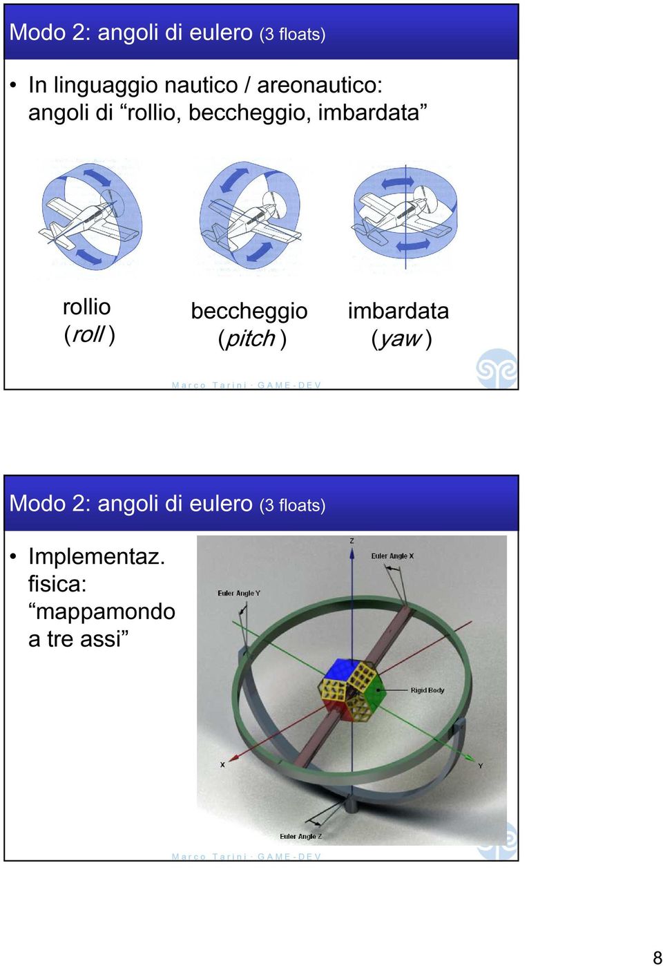 (roll ) beccheggio (pitch ) imbardata (yaw ) Modo 2: angoli