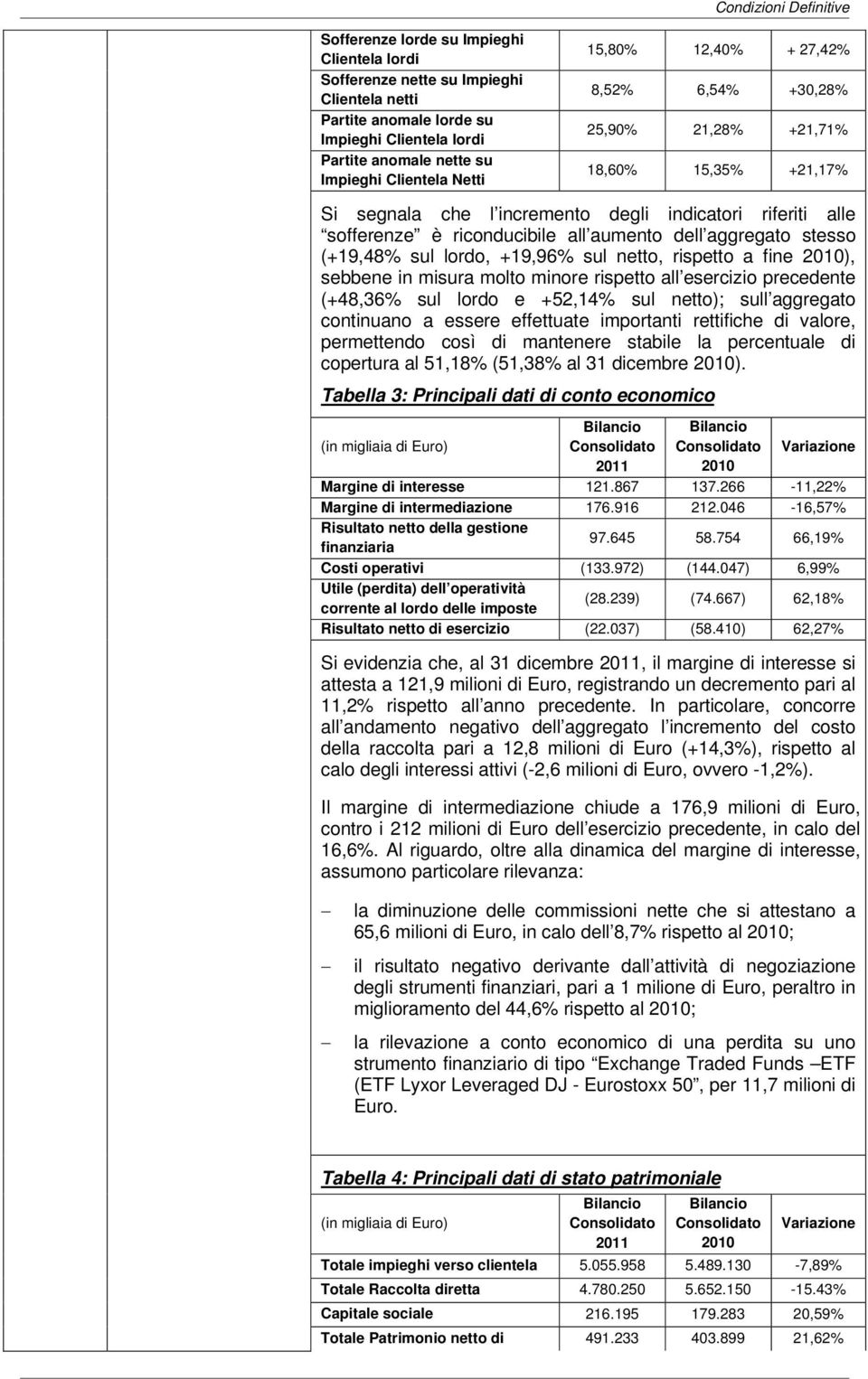 (+19,48% sul lordo, +19,96% sul netto, rispetto a fine 2010), sebbene in misura molto minore rispetto all esercizio precedente (+48,36% sul lordo e +52,14% sul netto); sull aggregato continuano a