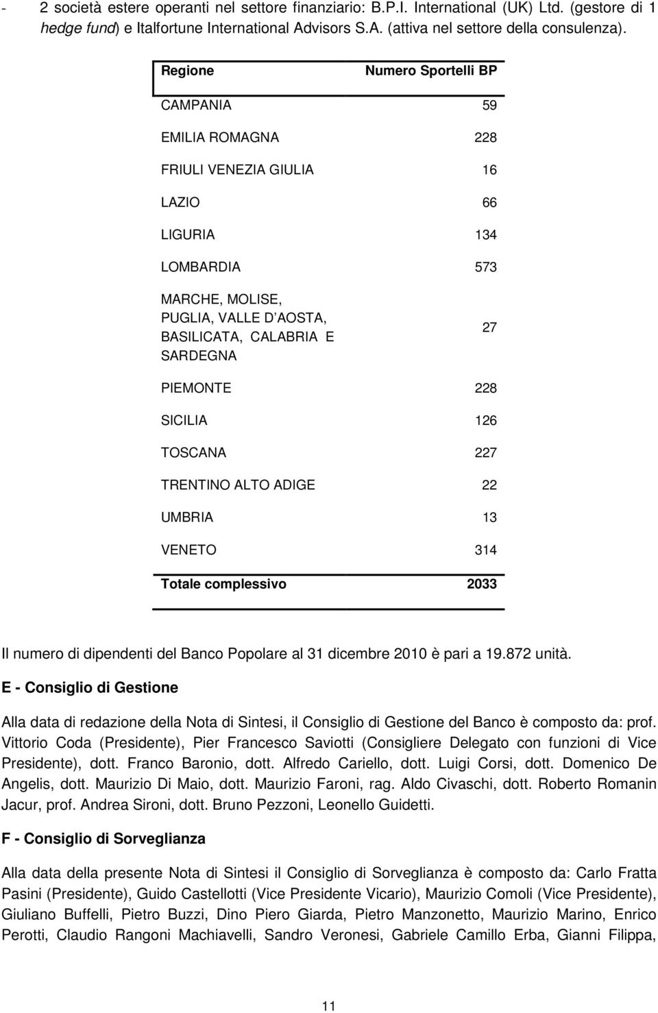 PIEMONTE 228 SICILIA 126 TOSCANA 227 TRENTINO ALTO ADIGE 22 UMBRIA 13 VENETO 314 Totale complessivo 2033 Il numero di dipendenti del Banco Popolare al 31 dicembre 2010 è pari a 19.872 unità.