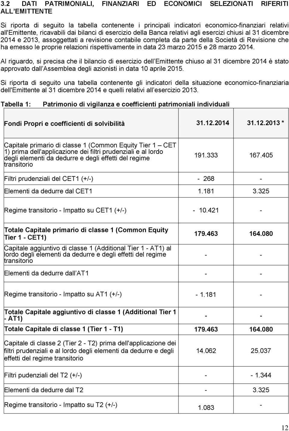 le proprie relazioni rispettivamente in data 23 marzo 2015 e 28 marzo 2014.