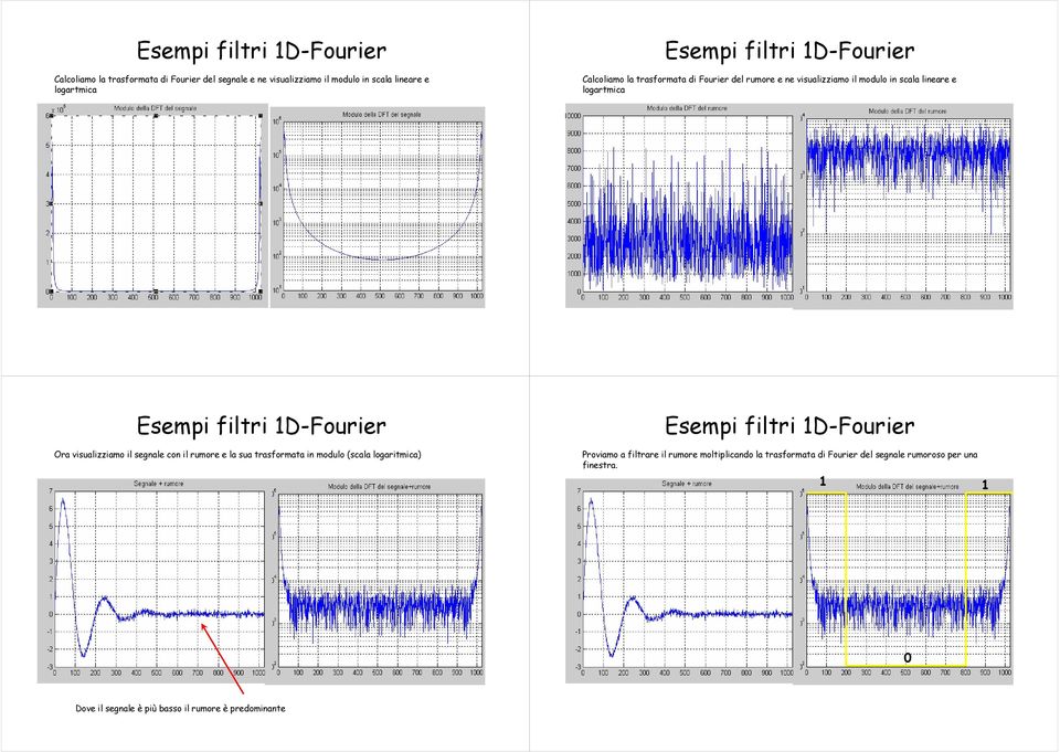 Ora vsualzzao l segnale con l ruore e la sua trasorata n odulo (scala logartca) Esep ltr D-Fourer Provao a ltrare l