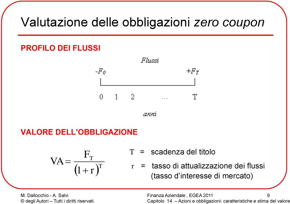 FT 1 r T T = scadenza del titolo r = tasso di