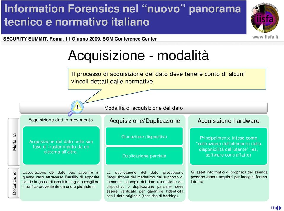 Clonazione dispositivo Duplicazione parziale Principalmente inteso come sottrazione dell elemento dalla disponibilità dell utente (es.