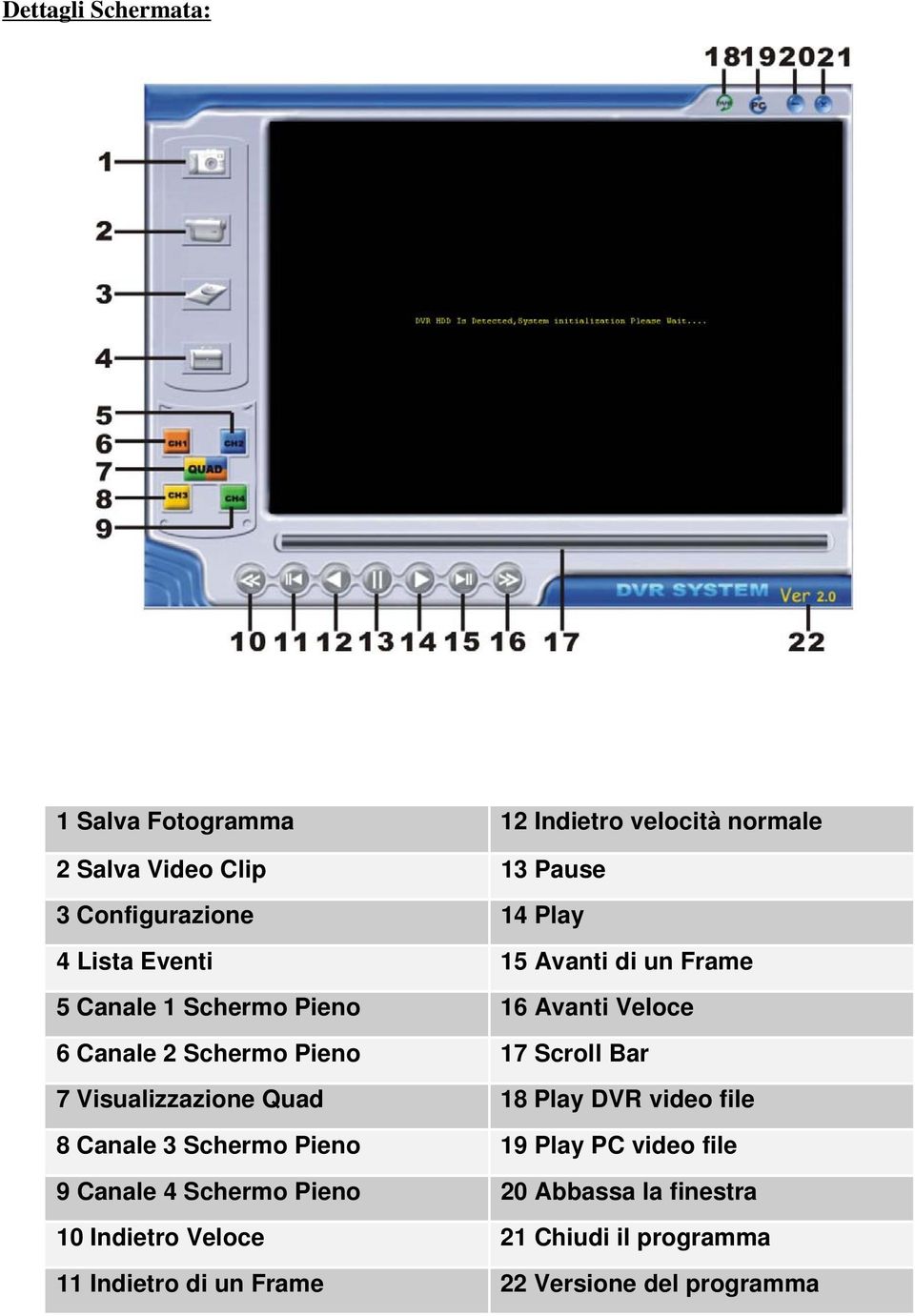 Scroll Bar 7 Visualizzazione Quad 18 Play DVR video file 8 Canale 3 Schermo Pieno 19 Play PC video file 9 Canale 4