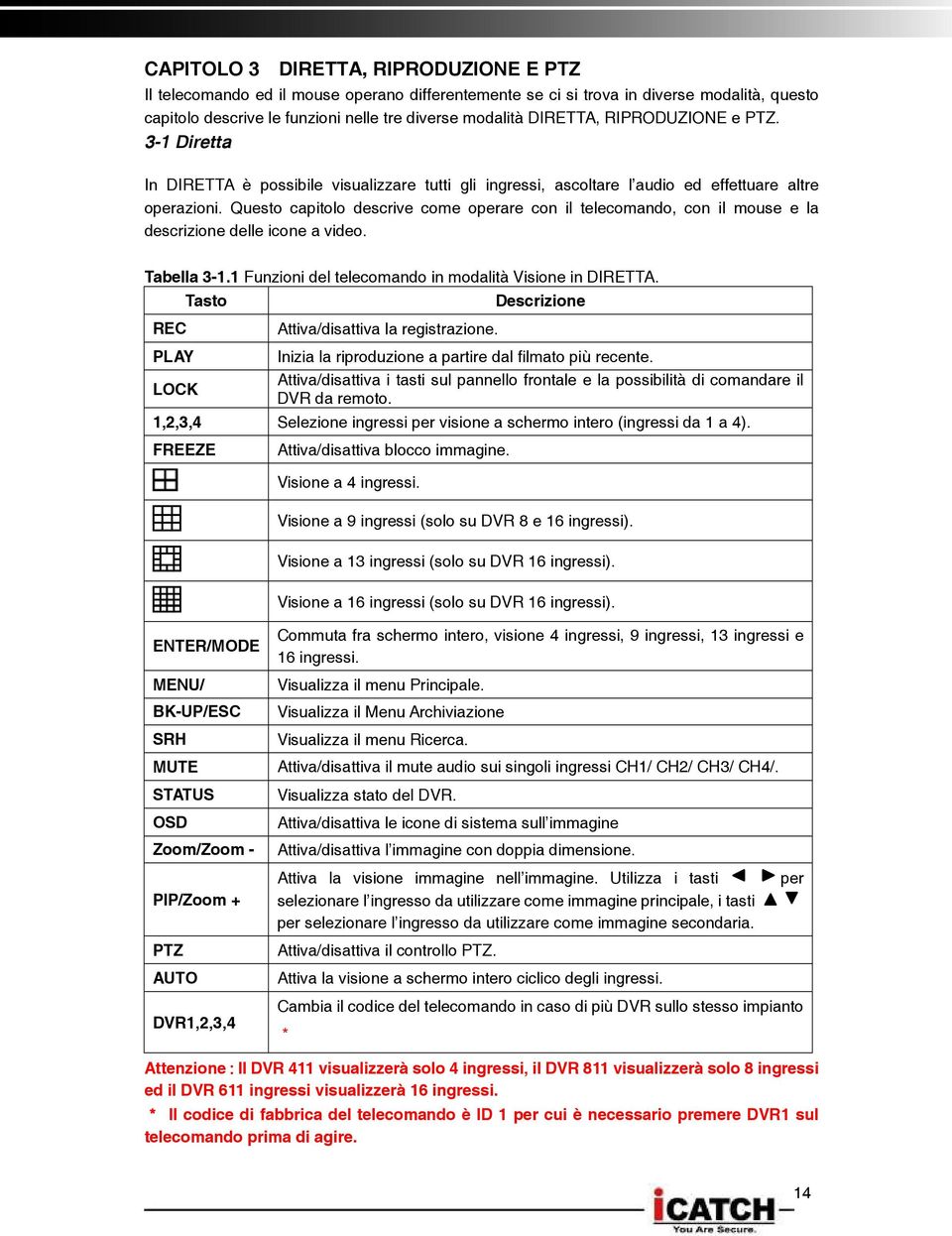 Questo capitolo descrive come operare con il telecomando, con il mouse e la descrizione delle icone a video. Tabella 3-1.1 Funzioni del telecomando in modalità Visione in DIRETTA.