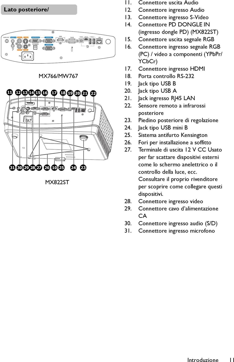 Porta controllo RS-232 19. Jack tipo USB B 20. Jack tipo USB A 21. Jack ingresso RJ45 LAN 22. Sensore remoto a infrarossi posteriore 23. Piedino posteriore di regolazione 24. Jack tipo USB mini B 25.