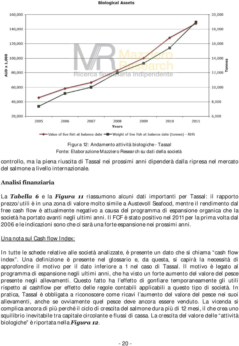 Analisi finanziaria La Tabella 6 e la Figura 11 riassumono alcuni dati importanti per Tassal: il rapporto prezzo/utili è in una zona di valore molto simile a Austevoll Seafood, mentre il rendimento