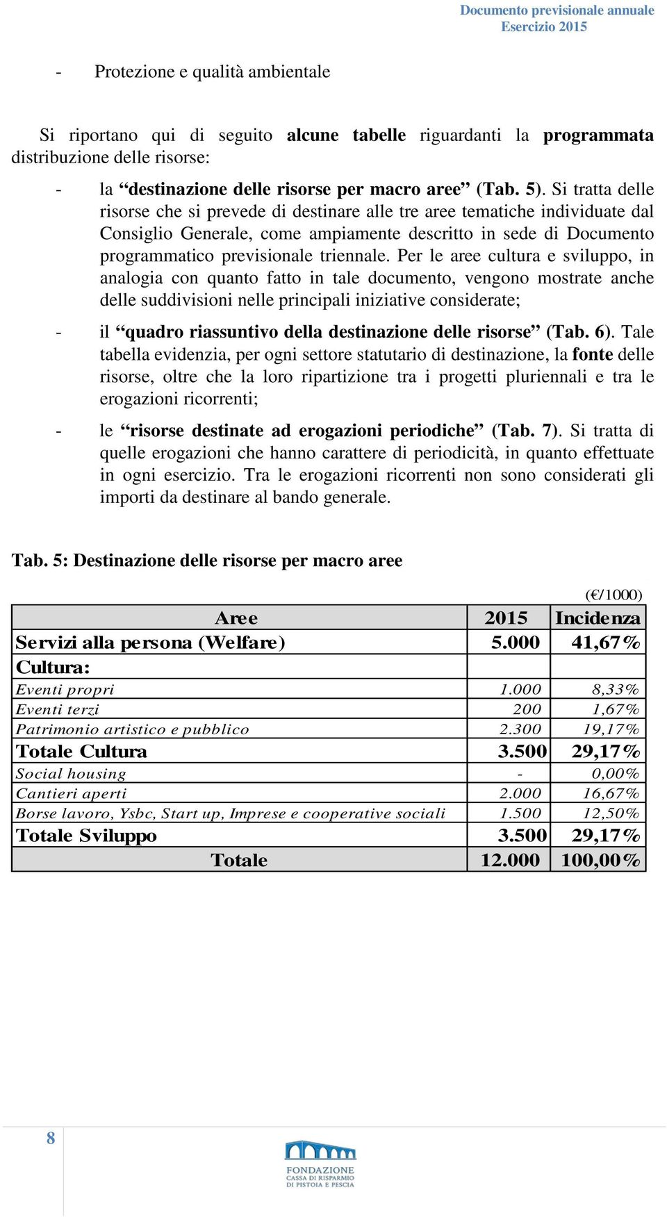 Per le aree cultura e sviluppo, in analogia con quanto fatto in tale documento, vengono mostrate anche delle suddivisioni nelle principali iniziative considerate; - il quadro riassuntivo della