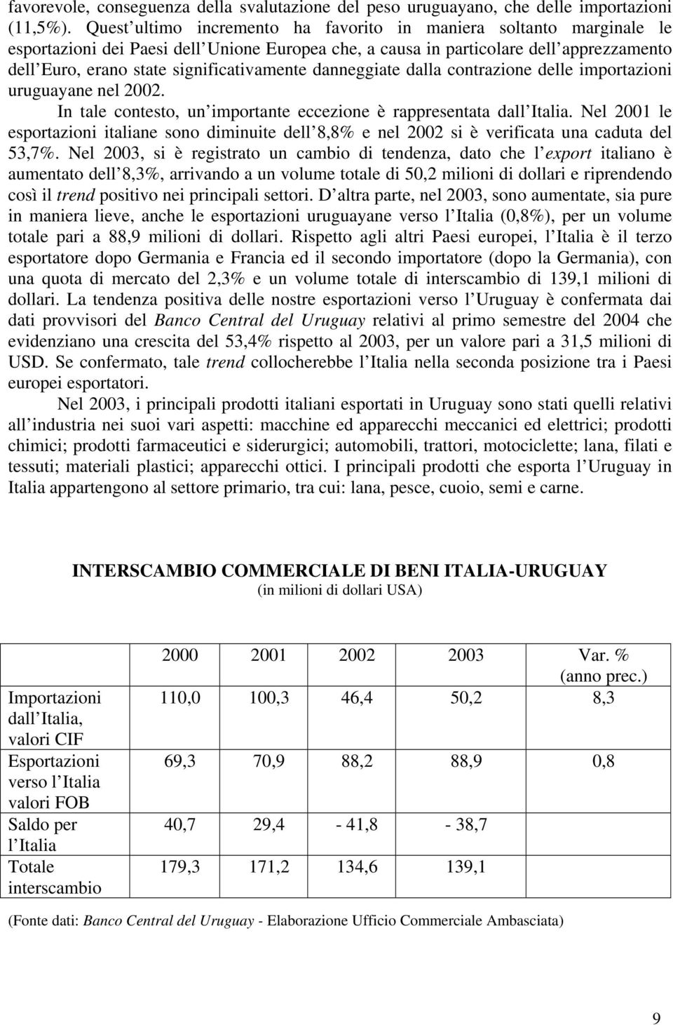 significativamente danneggiate dalla contrazione delle importazioni uruguayane nel 2002. In tale contesto, un importante eccezione è rappresentata dall Italia.