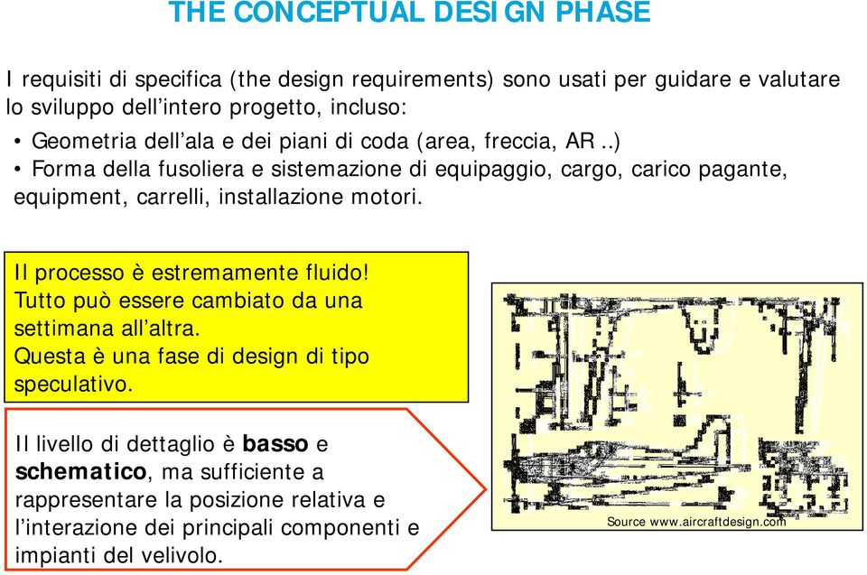 Il processo è estremamente fluido! Tutto può essere cambiato da una settimana all altra. Questa è una fase di design di tipo speculativo.