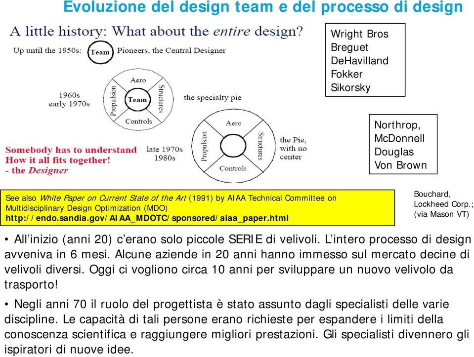 ; (via Mason VT) All inizio (anni 20) c erano solo piccole SERIE di velivoli. L intero processo di design avveniva in 6 mesi.