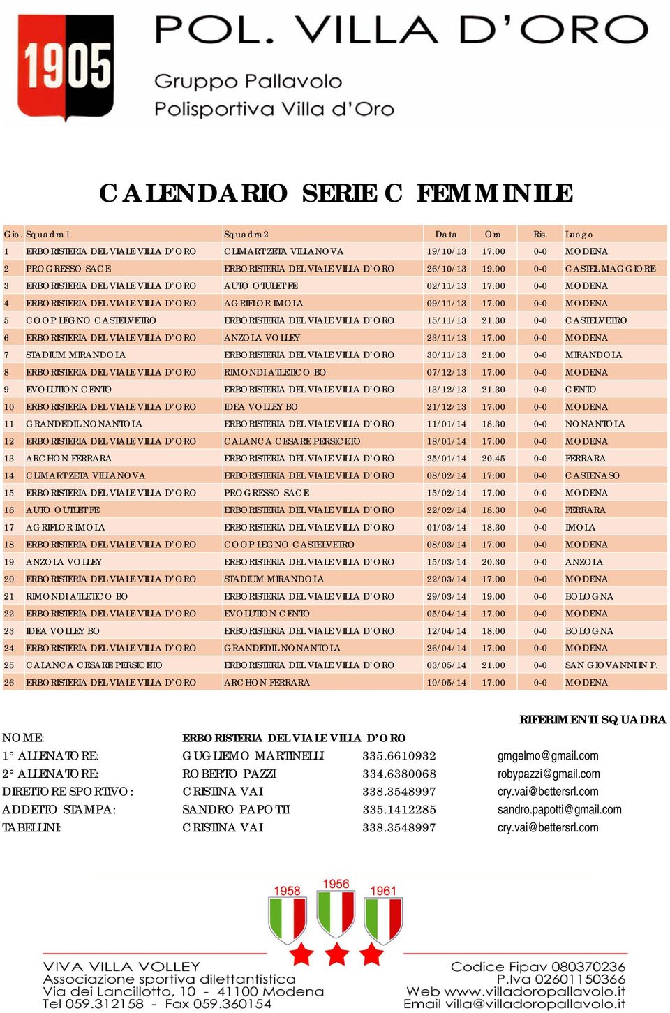 00 0-0 MODENA 4 ERBORISTERIA DEL VIALE VILLA D ORO AGRIFLOR IMOLA 09/11/13 17.00 0-0 MODENA 5 COOP LEGNO CASTELVETRO ERBORISTERIA DEL VIALE VILLA D ORO 15/11/13 21.