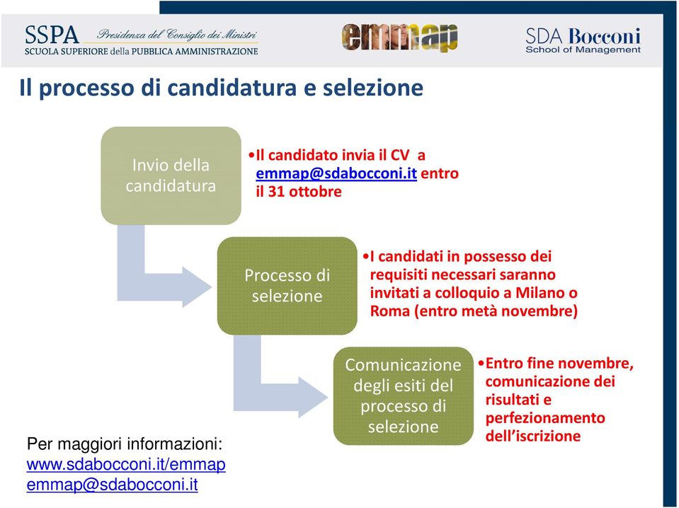 colloquio a Milano o Roma (entro metà novembre) Per maggiori informazioni: www.sdabocconi.it/emmap emmap@sdabocconi.