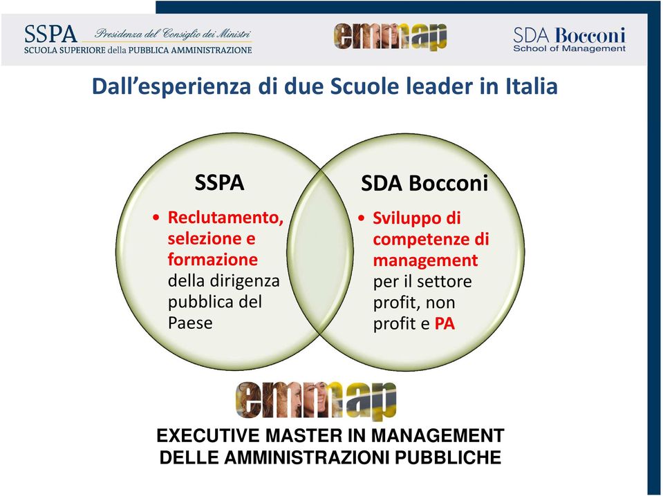 Bocconi Sviluppodi competenzedi management per il settore profit,