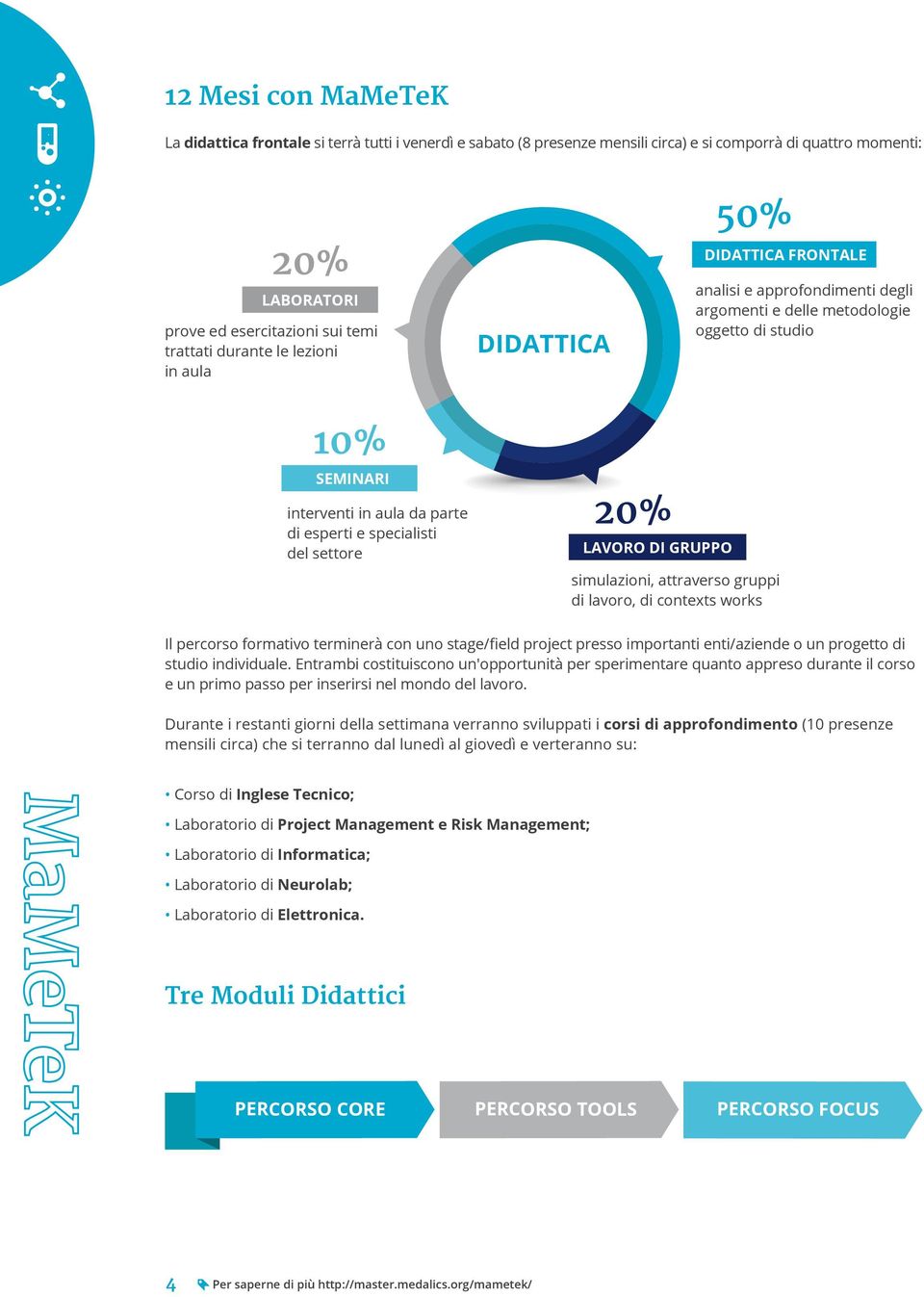 specialisti del settore 20% LAORO DI GRUPPO simulazioni, attraverso gruppi di lavoro, di contexts works Il percorso formativo terminerà con uno stage/field project presso importanti enti/aziende o un