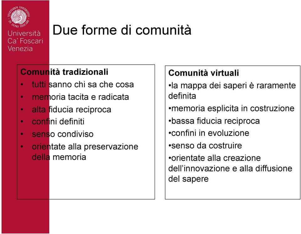 virtuali la mappa dei saperi è raramente definita memoria esplicita in costruzione bassa fiducia