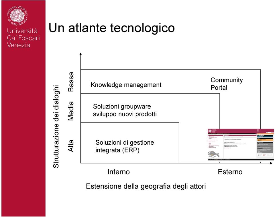 sviluppo nuovi prodotti Soluzioni di gestione integrata