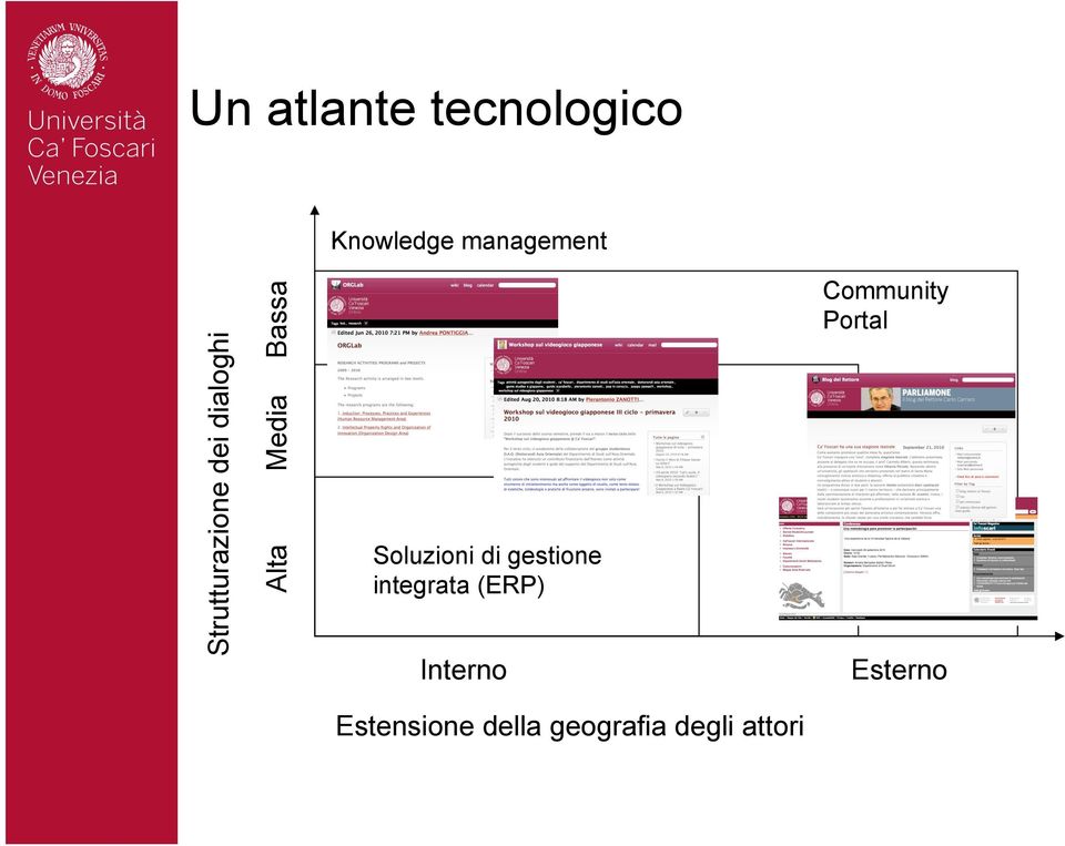 Soluzioni di gestione integrata (ERP) Interno