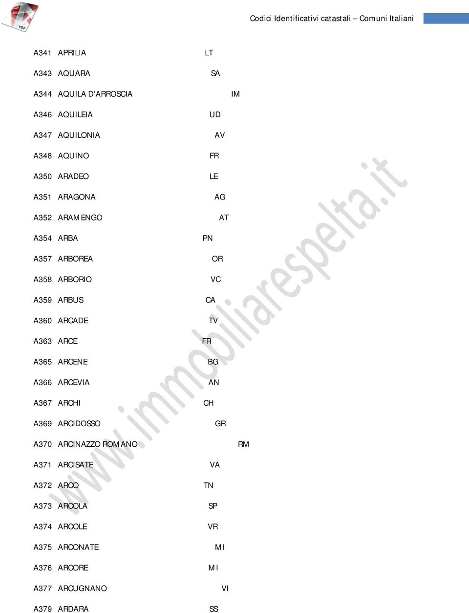 A365 ARCENE A366 ARCEA A367 ARCHI A369 ARCIDOSSO UD AV LE AG AT PN VC CA TV AN CH GR A370 ARCINAZZO