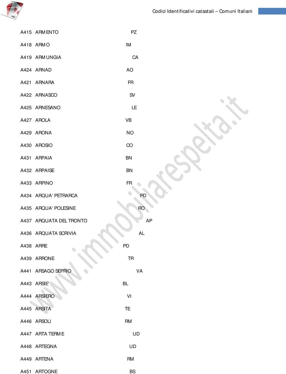 POLESINE A437 ARQUATA DEL TRON A436 ARQUATA SCRIA PD RO AP A438 ARRE A439 ARRONE PD TR A441 ARGO SEPRIO VA