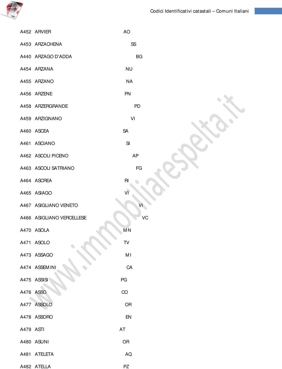 ASCREA A465 ASIAGO RI A467 ASIGLIANO VENE A466 ASIGLIANO VERCELLESE VC A470 ASOLA A471 ASOLO A473 ASGO A474