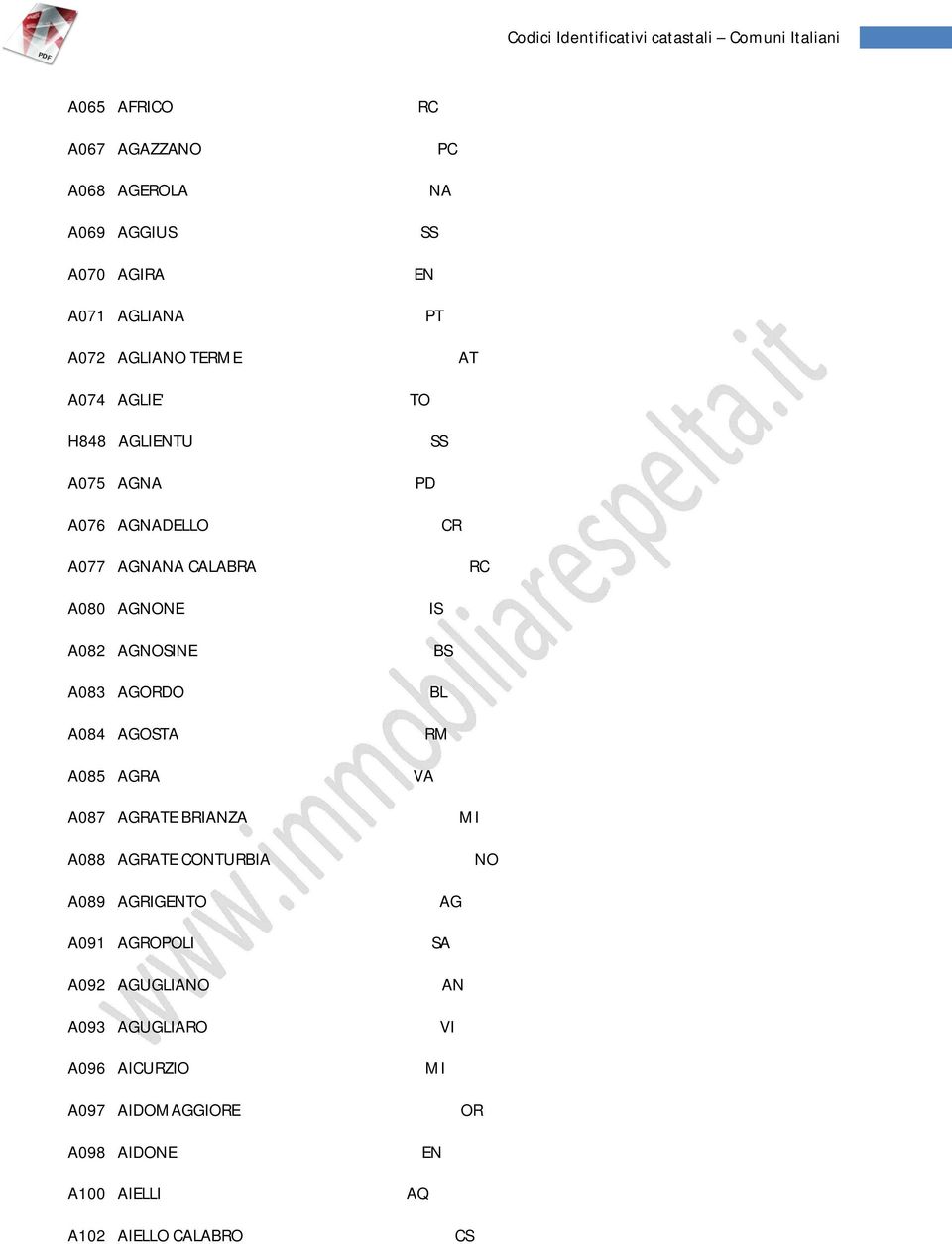 A083 AGDO A084 AGOSTA A085 AGRA IS BS BL VA A087 AGRATE BRIANZA A088 AGRATE NTURBIA A089 AGRIGEN A091 AGROPOLI