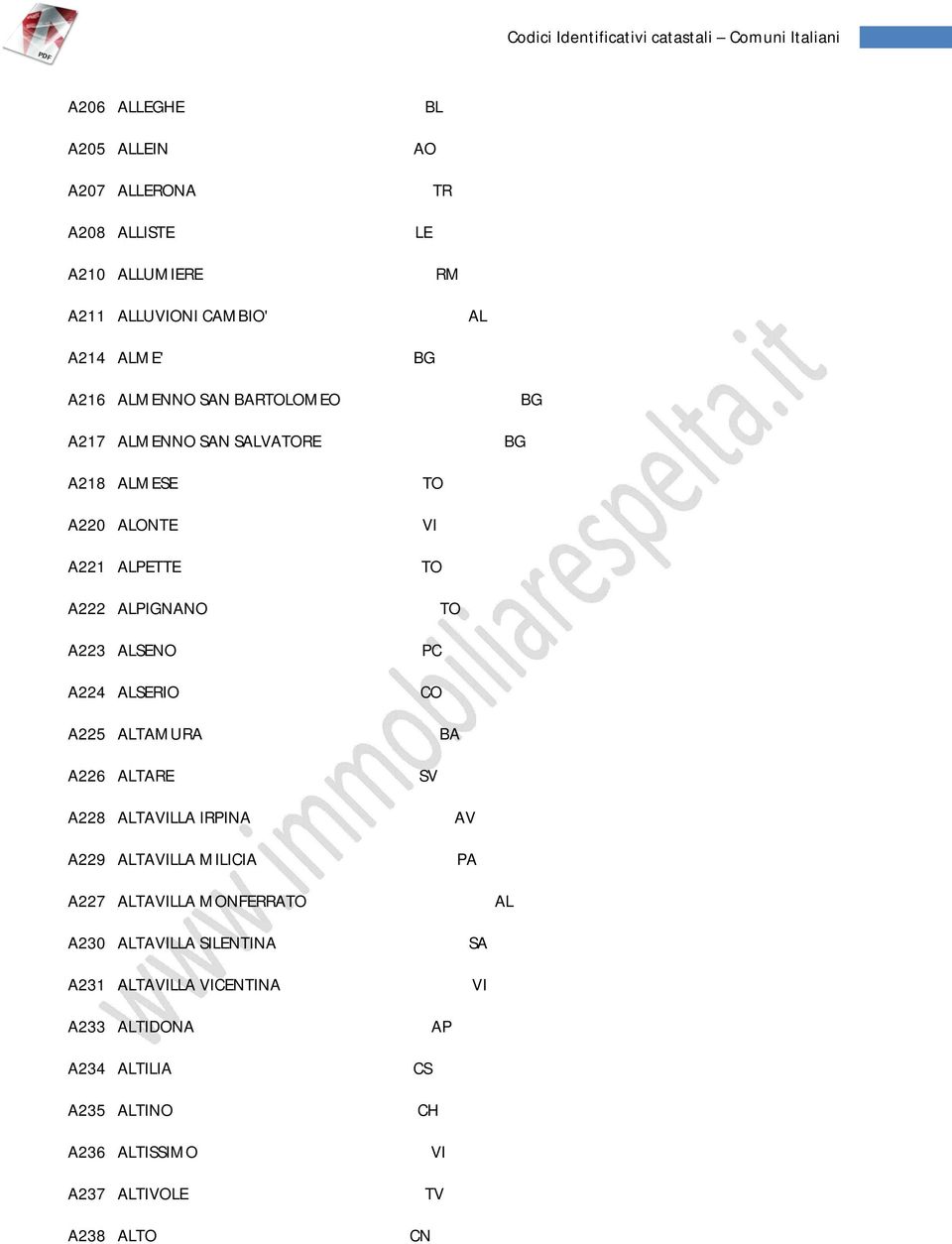 A225 TAMURA A226 TARE A228 TALLA IRPINA A229 TALLA LICIA PC BA SV AV PA A227 TALLA MONFERRA A230